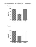 Peptidic Growth Hormone Secretagogues Analog Compounds and Preparations Thereof diagram and image