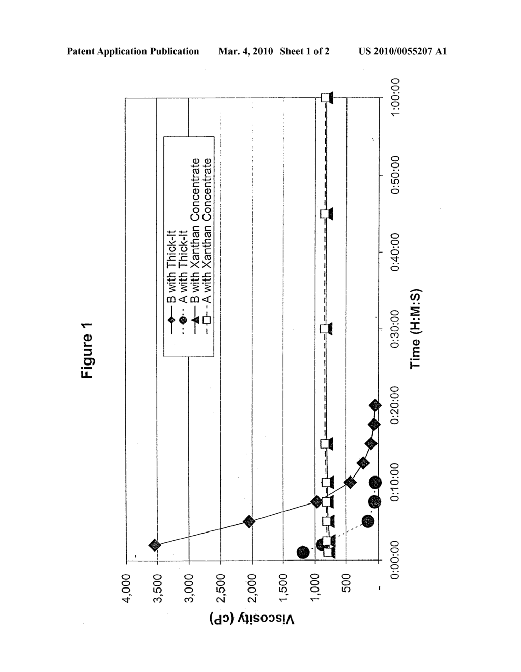 METHODS OF MAKING AND USING A LIQUID CONCENTRATE THICKENER - diagram, schematic, and image 02