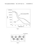 DEGRADABLE CHEWING GUM diagram and image