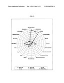 Heat Stable Concentrated Dairy Liquid And Cream Product diagram and image