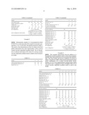 METHOD FOR REDUCING THE OIL UPTAKE IN FRIED FOODSTUFFS diagram and image