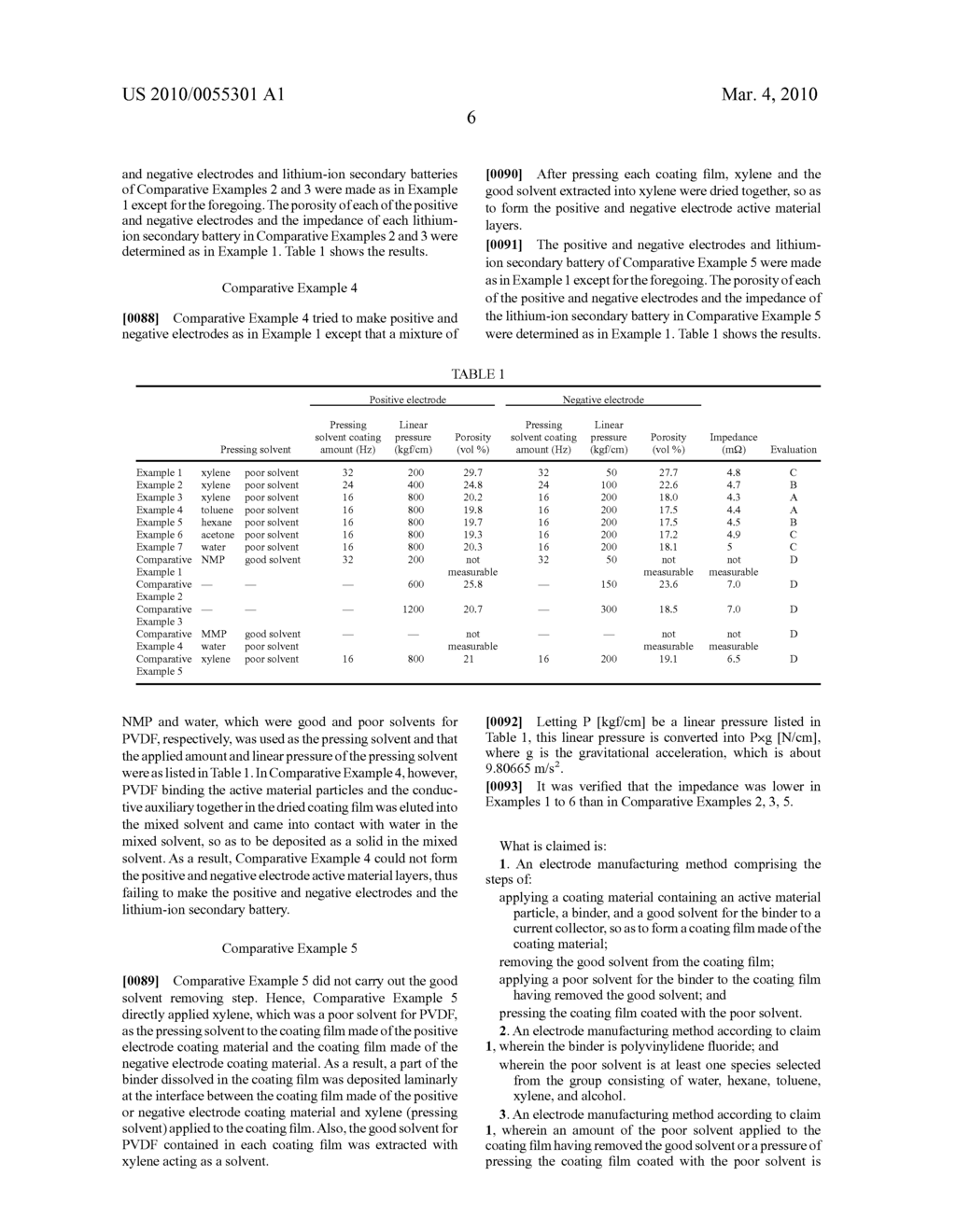 ELECTRODE MANUFACTURING METHOD - diagram, schematic, and image 11