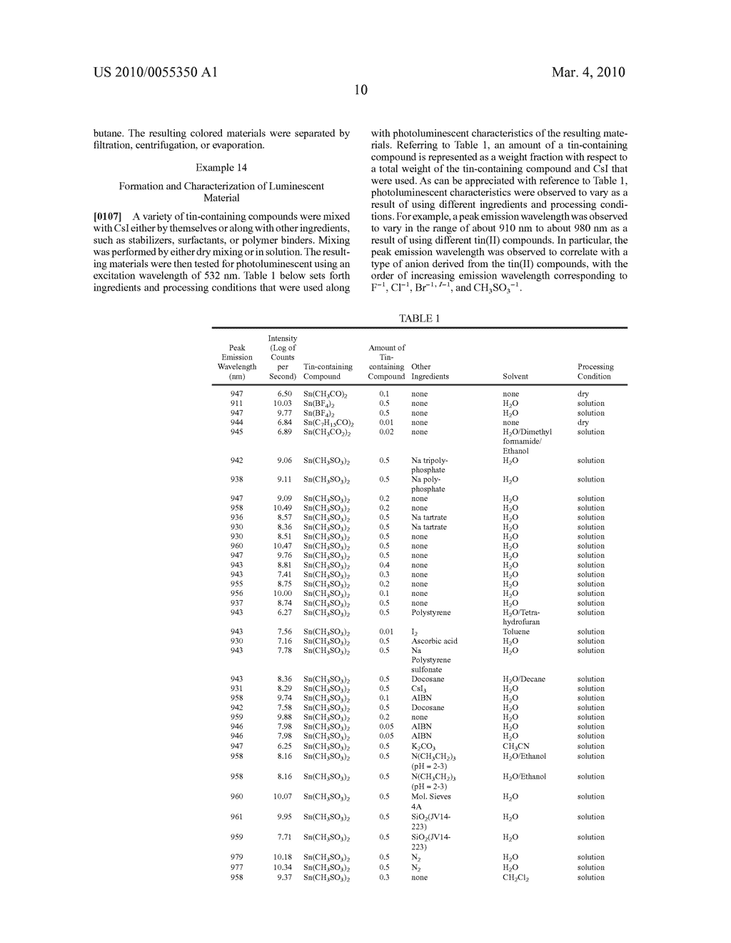 Luminescent Materials that Emit Light in the Visible Range or the Near Infrared Range - diagram, schematic, and image 26