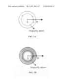 Doped Nanocrystals diagram and image