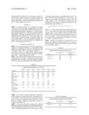 OXHIDATION INHIBITION OF CARBON-CARBON COMPOSITES diagram and image