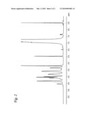 Resin Composition and Multi-Layer Structure Using the Same diagram and image