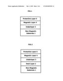 MAGNETIC THIN FILM AND METHOD FOR FORMING THE FILM, AND MAGNETIC THIN FILM-APPLIED DEVICE diagram and image