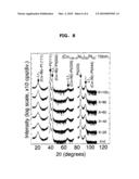 MAGNETIC THIN FILM AND METHOD FOR FORMING THE FILM, AND MAGNETIC THIN FILM-APPLIED DEVICE diagram and image