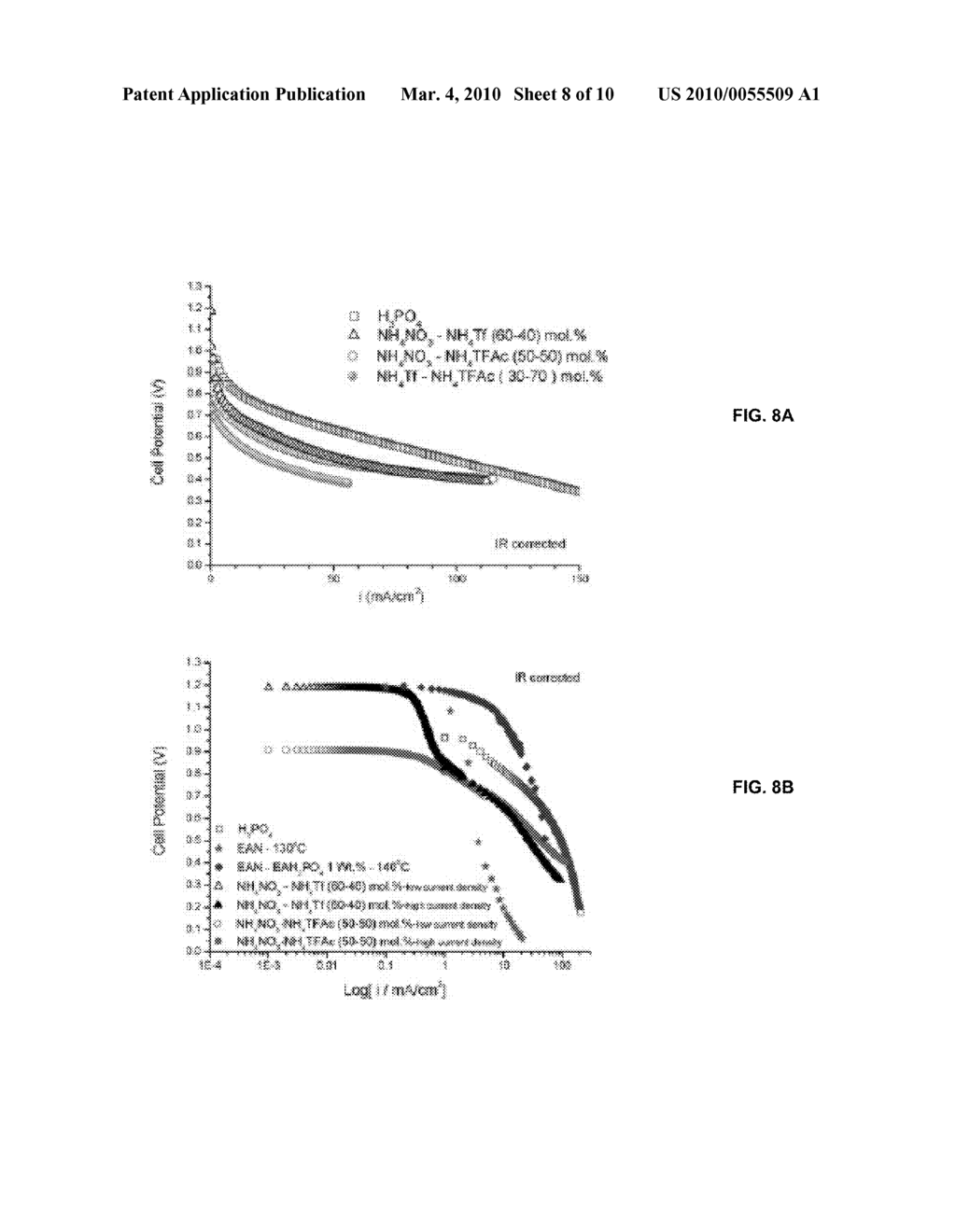 Inorganic Salt Mixtures as Electrolyte Media in Fuel Cells - diagram, schematic, and image 09