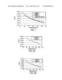 TONER COMPOSITIONS diagram and image