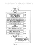 Image-Forming Apparatus and Image-Forming Process diagram and image