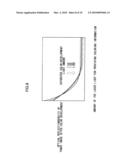 Image-Forming Apparatus and Image-Forming Process diagram and image