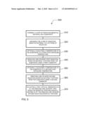 METHOD OF PATTERNING A SUBSTRATE USING DUAL TONE DEVELOPMENT diagram and image