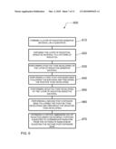 METHOD OF PROCESS OPTIMIZATION FOR DUAL TONE DEVELOPMENT diagram and image