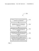 METHOD OF PROCESS OPTIMIZATION FOR DUAL TONE DEVELOPMENT diagram and image