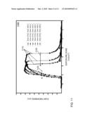 METHOD OF PROCESS OPTIMIZATION FOR DUAL TONE DEVELOPMENT diagram and image