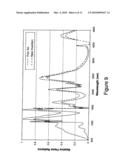 Burner And Method For Combusting Fuels diagram and image