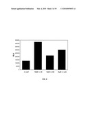 LUCIFERASE SIGNAL ENHANCING COMPOSITIONS diagram and image