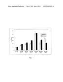 LUCIFERASE SIGNAL ENHANCING COMPOSITIONS diagram and image