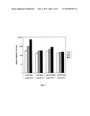 LUCIFERASE SIGNAL ENHANCING COMPOSITIONS diagram and image