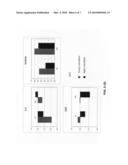 Molecular signature representative of dysfunctions in epidermal homeostasis diagram and image