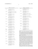 Molecular signature representative of dysfunctions in epidermal homeostasis diagram and image