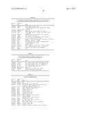 Molecular signature representative of dysfunctions in epidermal homeostasis diagram and image