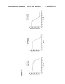 METHODS FOR THE IDENTIFICATION OF PI3K INTERACTING MOLECULES AND FOR THE PURIFICATION OF PI3K diagram and image