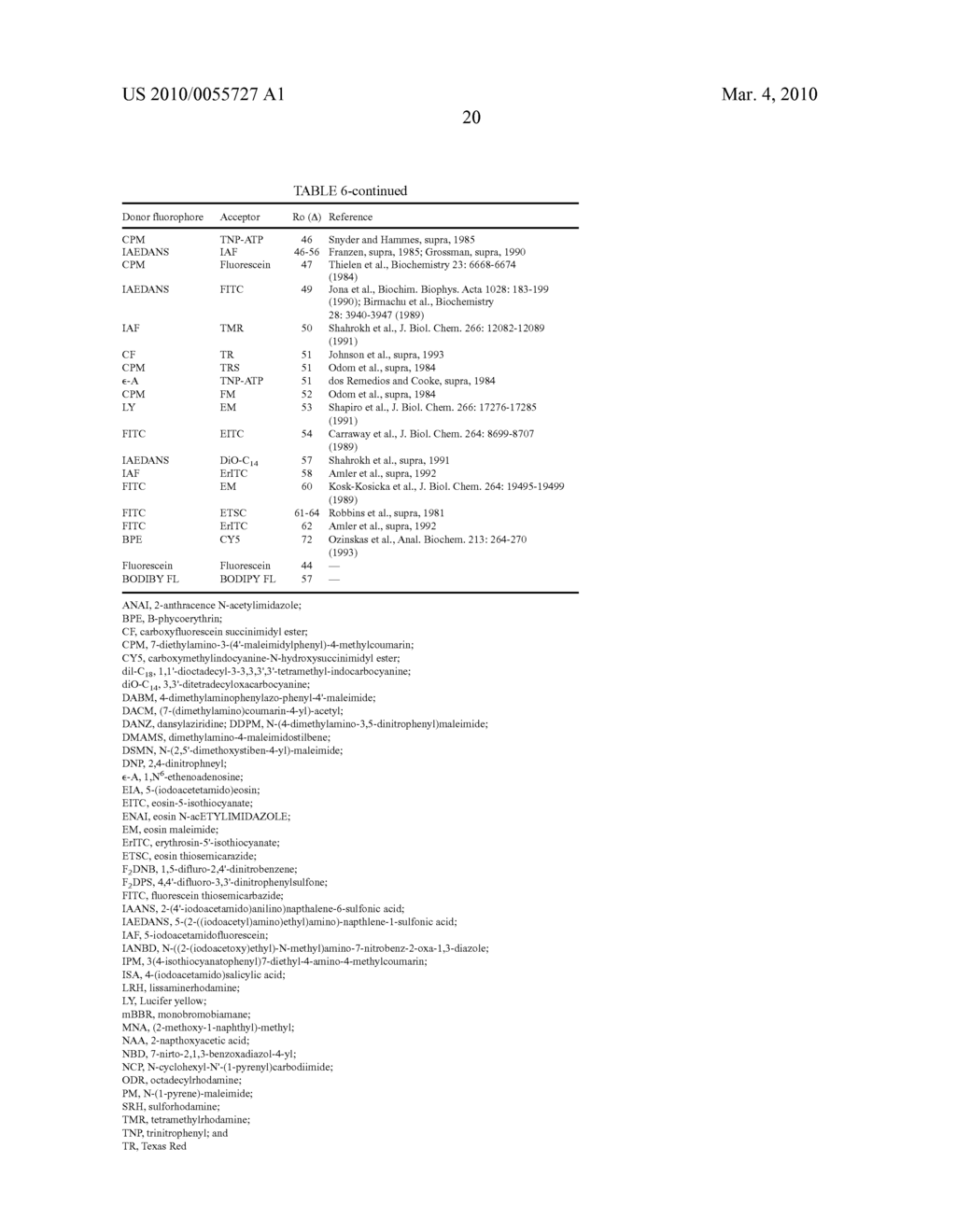 FRET PROTEASE ASSAYS FOR BOTULINUM SEROTYPE A/E TOXINS - diagram, schematic, and image 29