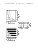 MANUFACTURE AND USES OF REACTIVE MICROCONTACT PRINTING OF BIOMOLECULES ON SOFT HYDROGELS diagram and image