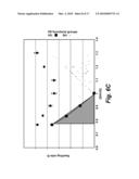 MANUFACTURE AND USES OF REACTIVE MICROCONTACT PRINTING OF BIOMOLECULES ON SOFT HYDROGELS diagram and image