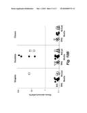 MANUFACTURE AND USES OF REACTIVE MICROCONTACT PRINTING OF BIOMOLECULES ON SOFT HYDROGELS diagram and image