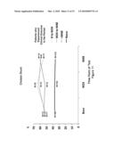 Methods for Diagnosis and Intervention of Hepatic Disorders diagram and image