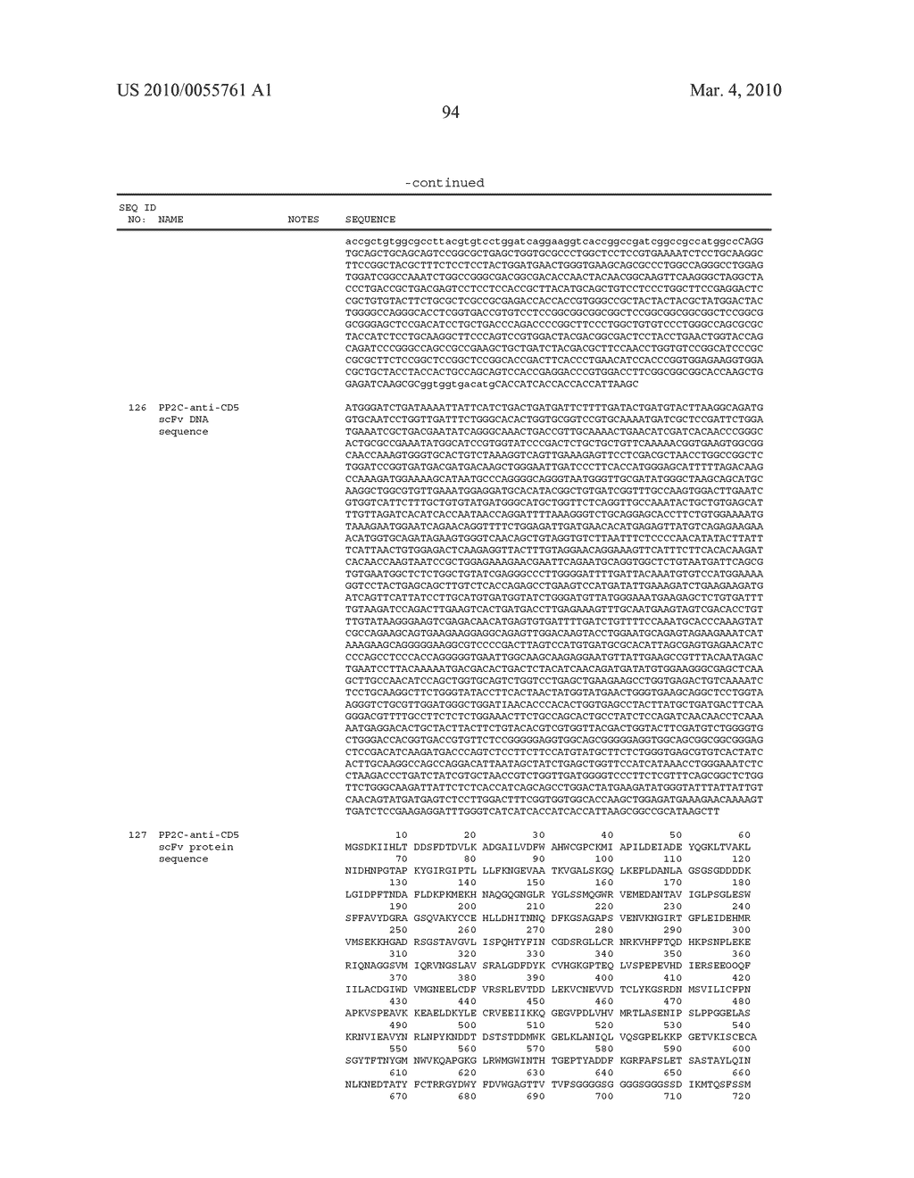 METHODS, COMPOSITIONS, AND KITS FOR THE SELECTIVE ACTIVATION OF PROTOXINS THROUGH COMBINATORAL TARGETING - diagram, schematic, and image 123