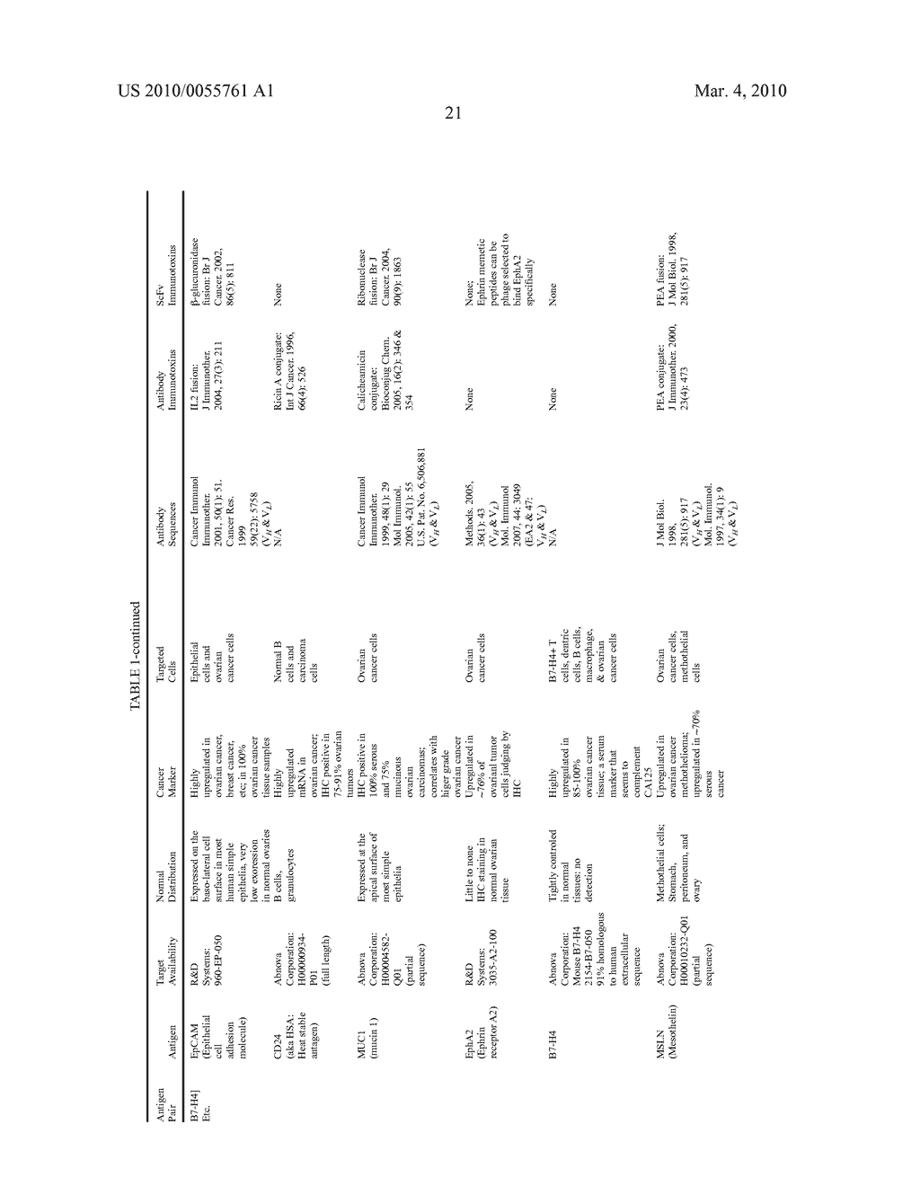 METHODS, COMPOSITIONS, AND KITS FOR THE SELECTIVE ACTIVATION OF PROTOXINS THROUGH COMBINATORAL TARGETING - diagram, schematic, and image 50