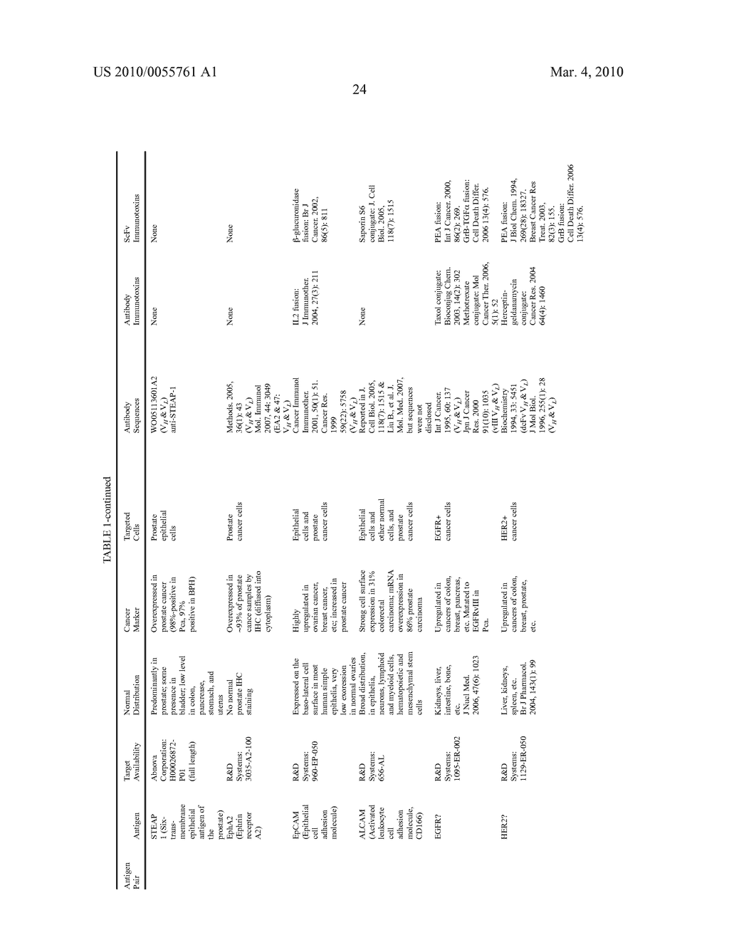 METHODS, COMPOSITIONS, AND KITS FOR THE SELECTIVE ACTIVATION OF PROTOXINS THROUGH COMBINATORAL TARGETING - diagram, schematic, and image 53