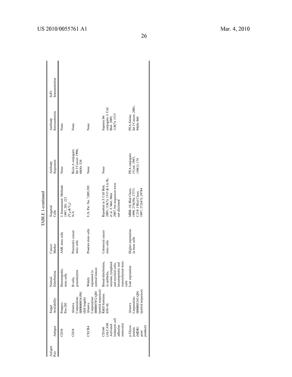 METHODS, COMPOSITIONS, AND KITS FOR THE SELECTIVE ACTIVATION OF PROTOXINS THROUGH COMBINATORAL TARGETING - diagram, schematic, and image 55