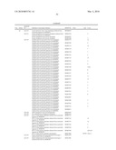 METHODS, COMPOSITIONS, AND KITS FOR THE SELECTIVE ACTIVATION OF PROTOXINS THROUGH COMBINATORAL TARGETING diagram and image