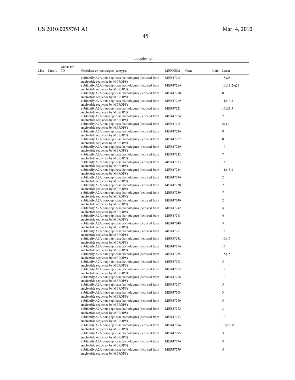 METHODS, COMPOSITIONS, AND KITS FOR THE SELECTIVE ACTIVATION OF PROTOXINS THROUGH COMBINATORAL TARGETING - diagram, schematic, and image 74