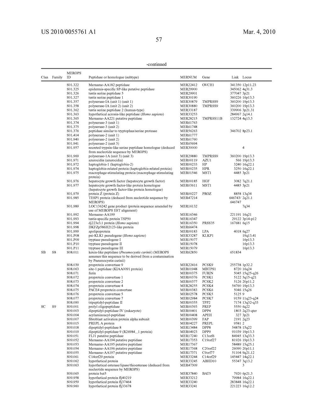 METHODS, COMPOSITIONS, AND KITS FOR THE SELECTIVE ACTIVATION OF PROTOXINS THROUGH COMBINATORAL TARGETING - diagram, schematic, and image 86