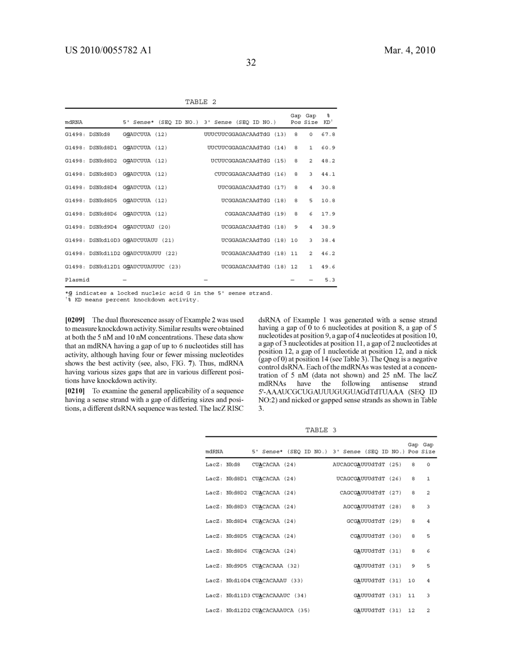 NUCLEIC ACID COMPOUNDS FOR INHIBITING MYC GENE EXPRESSION AND USES THEREOF - diagram, schematic, and image 45