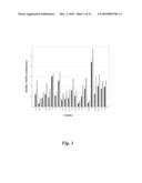 NUCLEIC ACID COMPOUNDS FOR INHIBITING RAS GENE EXPRESSION AND USES THEREOF diagram and image