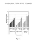 NUCLEIC ACID COMPOUNDS FOR INHIBITING RAS GENE EXPRESSION AND USES THEREOF diagram and image