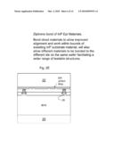 INTEGRATION CMOS COMPATIBLE OF MICRO/NANO OPTICAL GAIN MATERIALS diagram and image