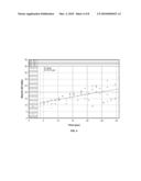 Adjusting Polishing Rates by Using Spectrographic Monitoring of a Substrate During Processing diagram and image