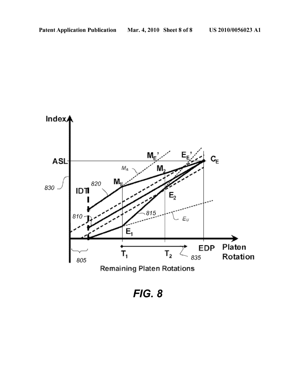 Adjusting Polishing Rates by Using Spectrographic Monitoring of a Substrate During Processing - diagram, schematic, and image 09