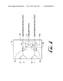 Adaptive Crosspole Technique diagram and image