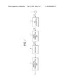 SIGNAL CORRECTION DEVICE diagram and image