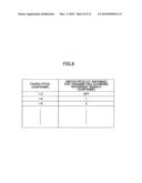 BASE STATION APPARATUS, USER APPARATUS AND COMMUNICATION CONTROL METHOD diagram and image