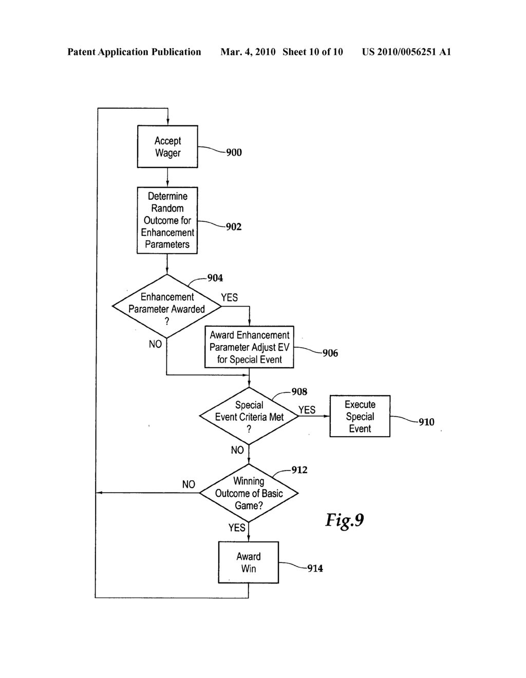 Wagering System With Improved Expected Value During A Special Event - diagram, schematic, and image 11